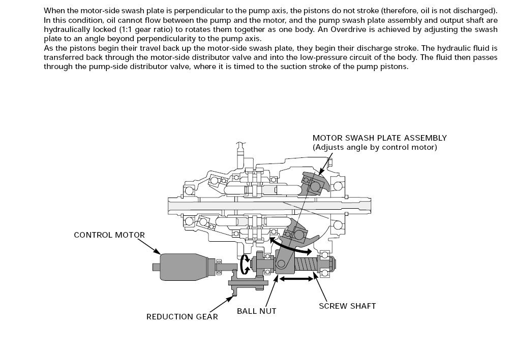 Hondamatic Transmission Honda Foreman Forums Rubicon, Rincon